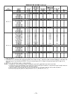 Предварительный просмотр 14 страницы Bryant ELECTRIC AIR CONDITIONER 561C User Manual