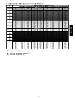 Preview for 41 page of Bryant EVOLUTION 180B Product Data