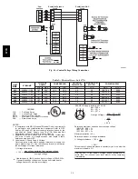 Предварительный просмотр 14 страницы Bryant EVOLUTION 577D Installation Instructions Manual