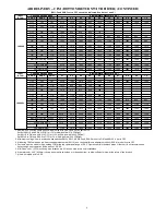 Preview for 6 page of Bryant EVOLUTION 986TA Product Data