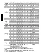 Preview for 32 page of Bryant EVOLUTION 987MA Installation, Start-Up, Operating And Service And Maintenance Instructions