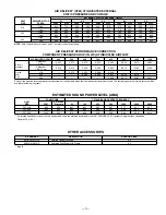 Preview for 7 page of Bryant FAN COIL UNITS FF1DNA User Manual