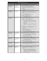 Preview for 26 page of Bryant Gt 024 Installation Instructions Manual