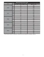 Preview for 33 page of Bryant Gt 024 Installation Instructions Manual