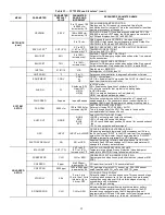 Предварительный просмотр 32 страницы Bryant Legacy 549J 12 Series Installation Instructions Manual