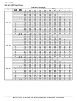 Preview for 6 page of Bryant Legacy 95 916SA Product Data