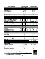 Preview for 15 page of Bryant OBM098 Installation Instructions Manual