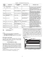 Предварительный просмотр 42 страницы Bryant Preferred 581J04-14 Service And Maintenance Instructions