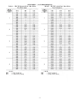 Предварительный просмотр 77 страницы Bryant Preferred 581J04-14 Service And Maintenance Instructions