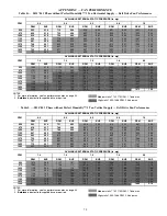 Предварительный просмотр 79 страницы Bryant Preferred 581J04-14 Service And Maintenance Instructions