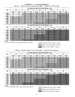 Предварительный просмотр 88 страницы Bryant Preferred 581J04-14 Service And Maintenance Instructions