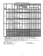 Предварительный просмотр 15 страницы Bryant QUANTUM PLUS 650A Service Manual