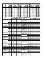 Preview for 18 page of Bryant SPLIT-SYSTEM 697C User Manual