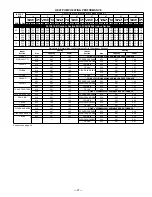 Preview for 27 page of Bryant SPLIT-SYSTEM 697C User Manual