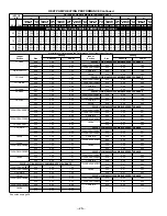 Preview for 28 page of Bryant SPLIT-SYSTEM 697C User Manual