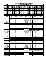 Preview for 29 page of Bryant SPLIT-SYSTEM 697C User Manual