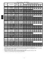 Preview for 18 page of Bryant start-up and Installation, Start-Up, Operating And Service And Maintenance Instructions