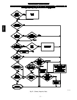 Preview for 28 page of Bryant start-up and Installation, Start-Up, Operating And Service And Maintenance Instructions