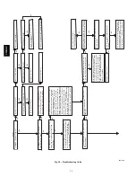 Preview for 56 page of Bryant start-up and Installation, Start-Up, Operating And Service And Maintenance Instructions