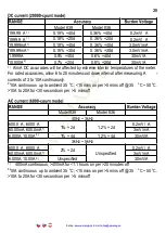 Preview for 21 page of Brymen BM830 Series User Manual