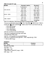 Preview for 21 page of Brymen TBM157 User Manual