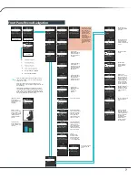 Предварительный просмотр 7 страницы Bryston BDP-PI Owner'S Manual