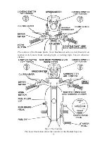 Preview for 4 page of BSA Bantam Sports D14/4S Instruction Manual