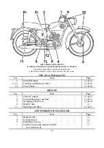 Preview for 24 page of BSA Bantam Sports D14/4S Instruction Manual