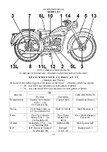 Preview for 18 page of BSA D1 125 c.c. Bantam Instruction Manual