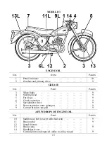 Preview for 19 page of BSA D1 125 c.c. Bantam Instruction Manual