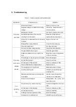 Предварительный просмотр 18 страницы BSC BSV175 Instruction Manual