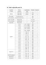 Предварительный просмотр 20 страницы BSC BSV175 Instruction Manual