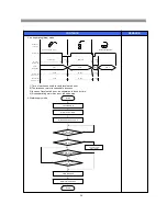 Предварительный просмотр 25 страницы BSH B20CS50 Service Manual