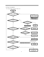 Предварительный просмотр 41 страницы BSH B20CS50 Service Manual