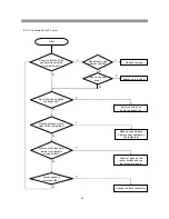 Предварительный просмотр 45 страницы BSH B20CS50 Service Manual