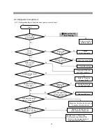 Предварительный просмотр 47 страницы BSH B20CS50 Service Manual