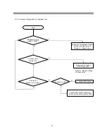 Предварительный просмотр 50 страницы BSH B20CS50 Service Manual