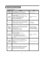 Предварительный просмотр 60 страницы BSH B20CS50 Service Manual