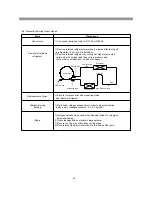 Предварительный просмотр 61 страницы BSH B20CS50 Service Manual