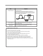 Предварительный просмотр 64 страницы BSH B20CS50 Service Manual