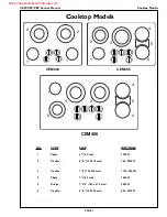 Предварительный просмотр 3 страницы BSH Thermador CEM304 Service Manual