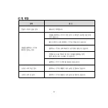 Предварительный просмотр 13 страницы BSL EM-R100 User Manual