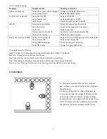 Предварительный просмотр 6 страницы BSL Impact 6 LED Eye User Manual