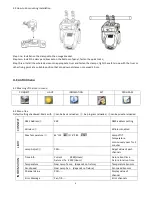 Предварительный просмотр 7 страницы BSL Impact 6 LED Eye User Manual