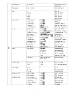 Preview for 8 page of BSL Impact 6 LED Eye User Manual