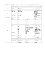 Preview for 8 page of BSL Impact Beam 17R User Manual