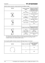 Предварительный просмотр 108 страницы BSL Strautmann Verti-Mix 1501 D-2401 D Translation Of The Original Operating Instructions