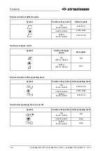 Предварительный просмотр 110 страницы BSL Strautmann Verti-Mix 1501 D-2401 D Translation Of The Original Operating Instructions