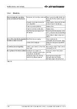 Предварительный просмотр 176 страницы BSL Strautmann Verti-Mix 1501 D-2401 D Translation Of The Original Operating Instructions