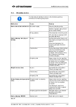 Предварительный просмотр 177 страницы BSL Strautmann Verti-Mix 1501 D-2401 D Translation Of The Original Operating Instructions